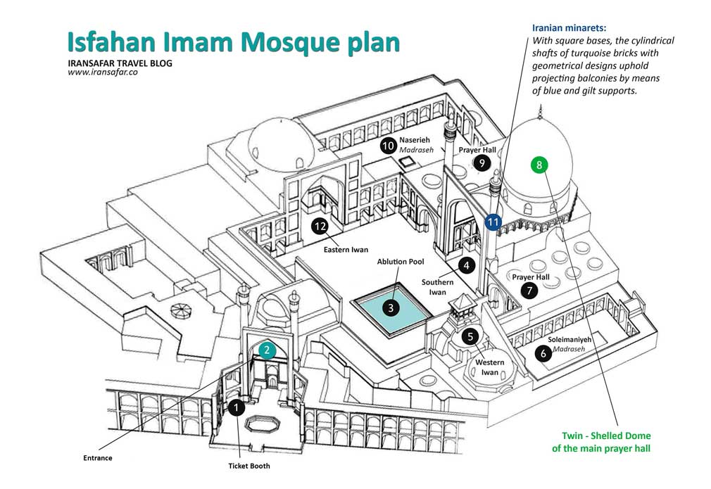 Plan of Imam Mosque, Isfahan