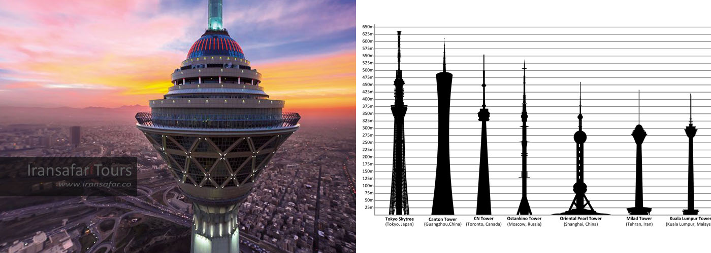 Milad Tower Height Ranking