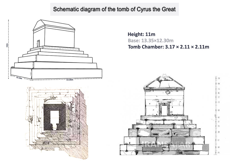 Cyrus Tomb Plan and Dimension