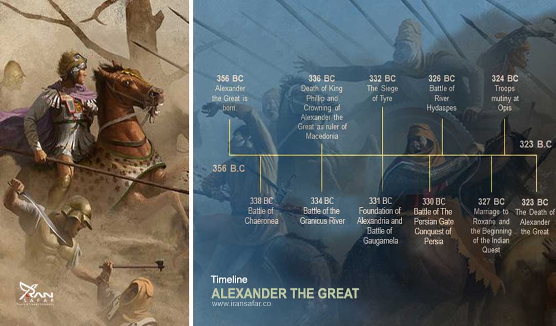 Alexander the Great Timeline 