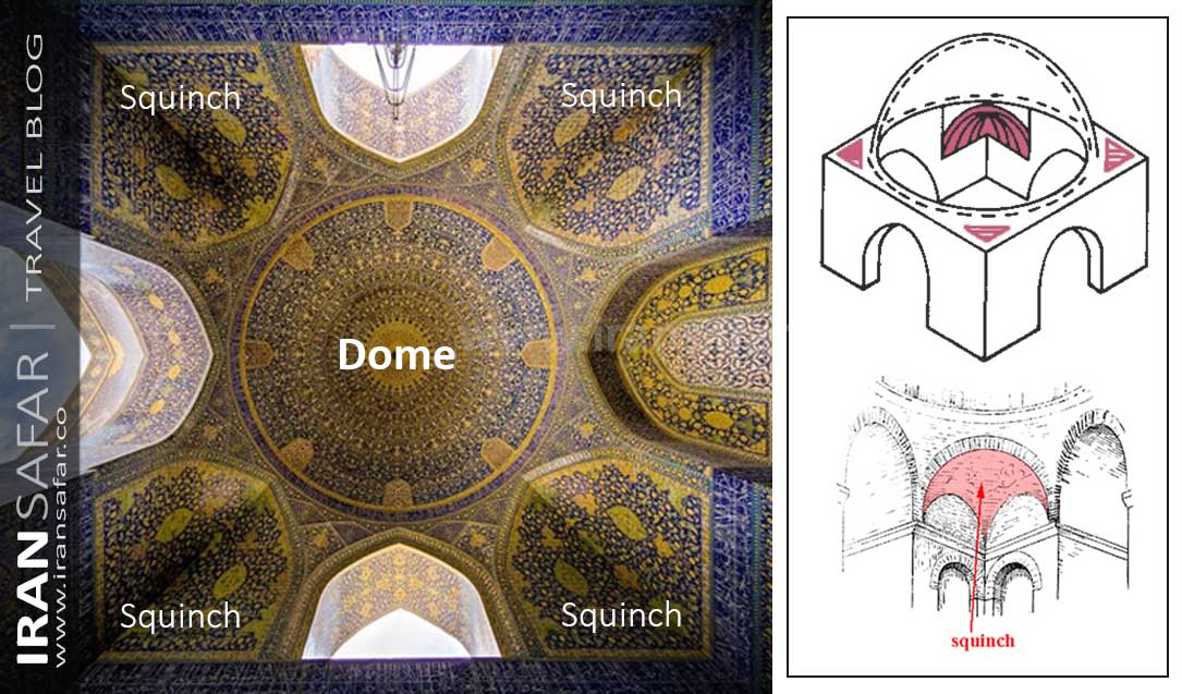 Squinch in dome construction, Architectural Features in Ancient Persia
