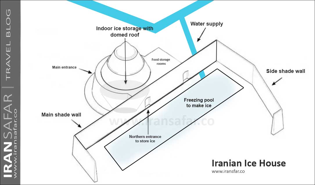 Iranian Ice House Structure Plan 