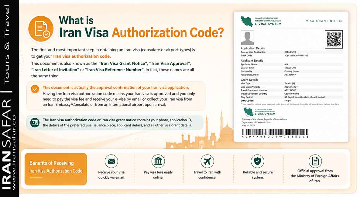 Iran Visa Authorization Code infographic