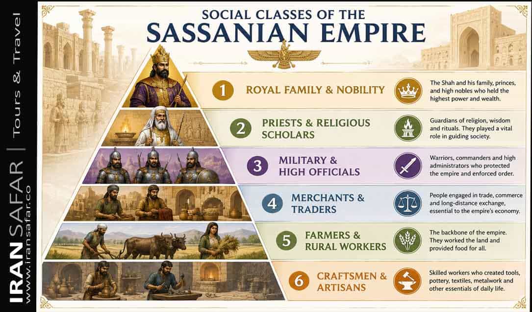 Infographic for Sasanian Social Classes
