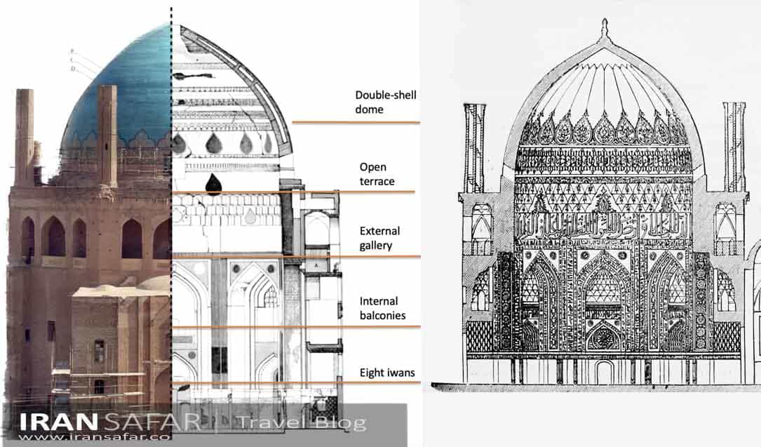 Cutaway Illustration of the Soltaniyeh Dome